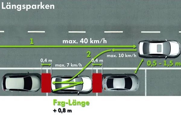 Método de visualización de la ruta de estacionamiento: BAIC New Energy vuelve a patentar