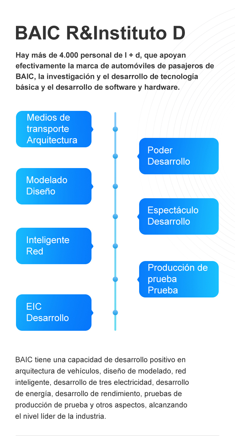 BAIC Research Development